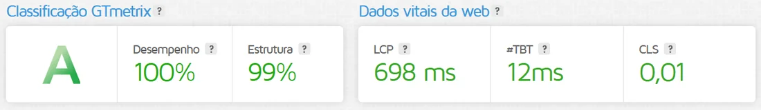 Relatório GTmetrix da loja Zelpi: nota A, desempenho 100%, estrutura 99%, LCP 698 ms, CLS 0,01